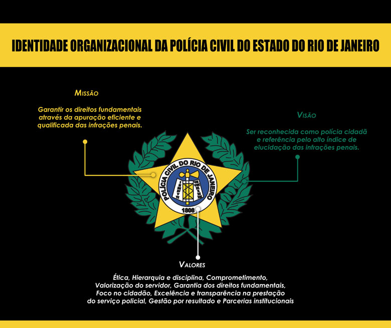 Identidade Organizacional da Polícia Civil do Estado do Rio de Janeiro